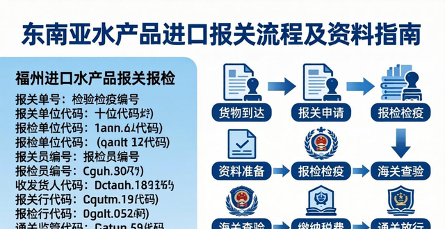 东南亚水产品进口报关流程及资料指南