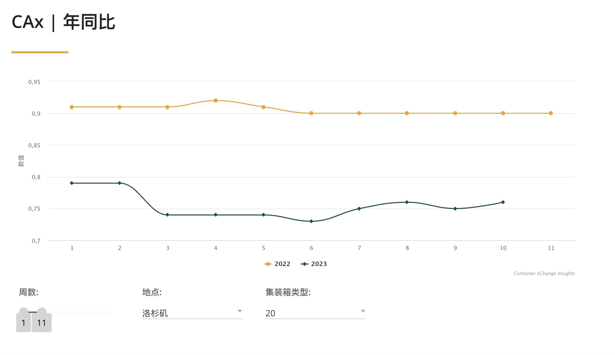 海运货代