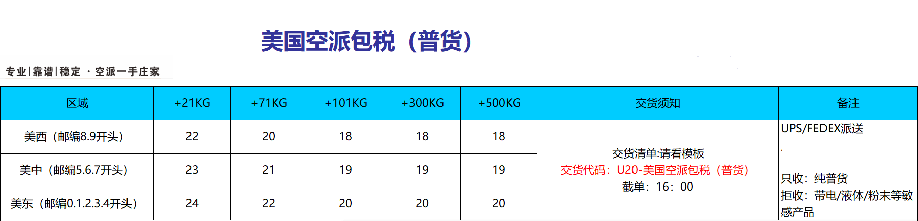 中国到美国空派价格是多少？空派价格表