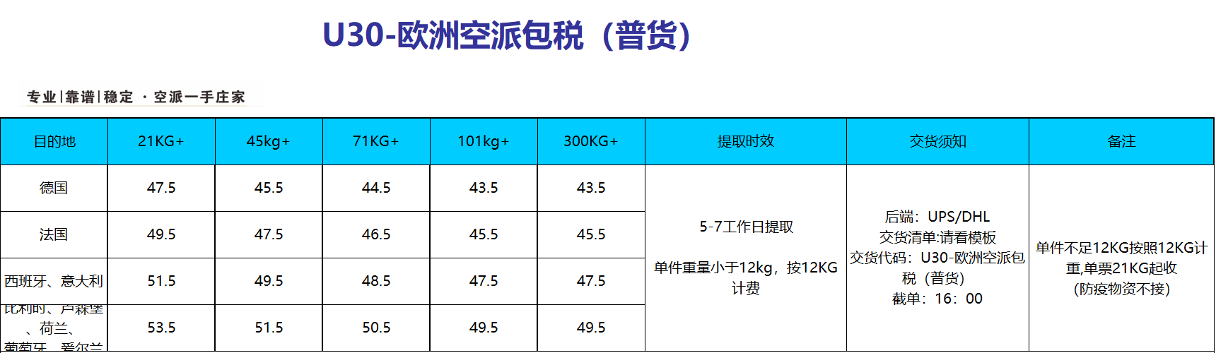 中国到欧洲空派价格是多少？空派价格表
