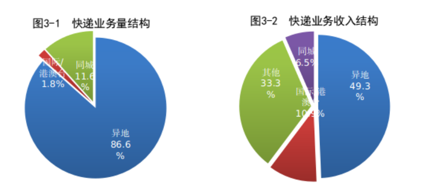 邮政3.png