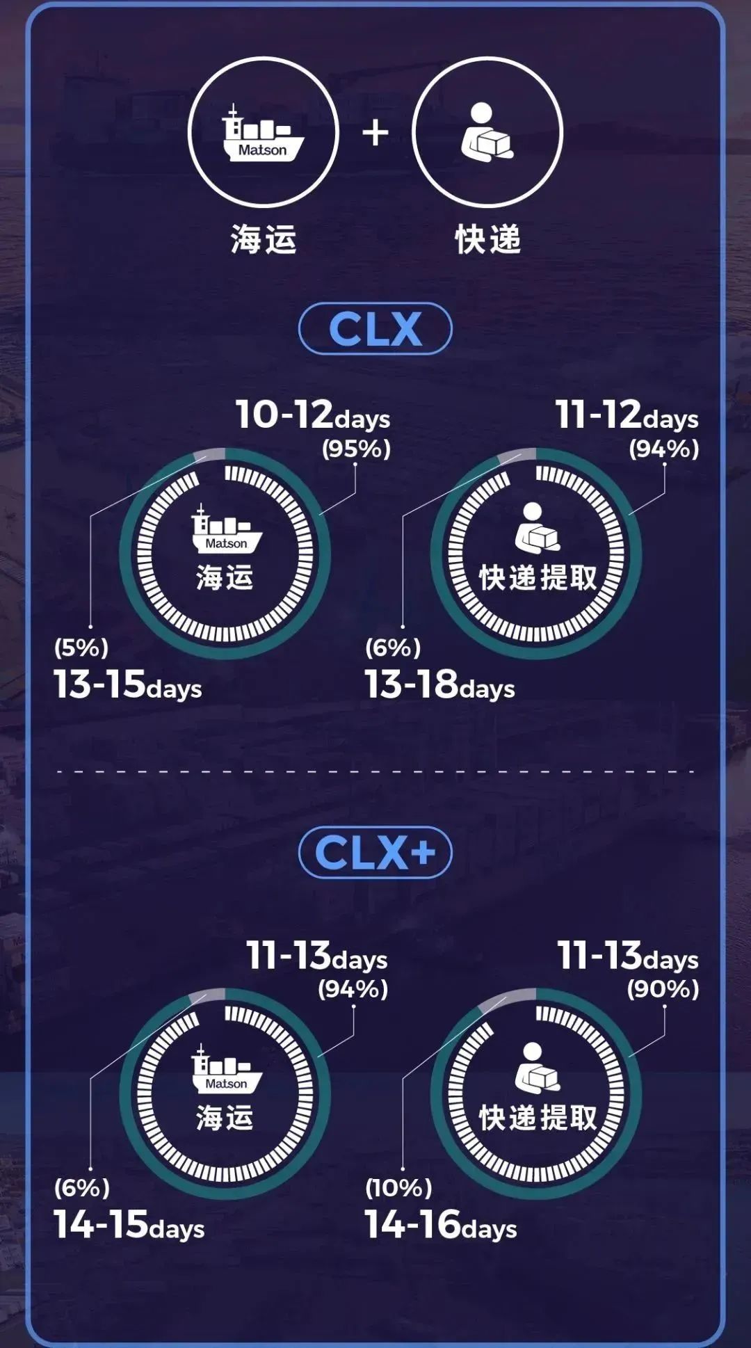 美国FBA海派_美国FBA头程_美国海派专线-恒盛通一诺必达