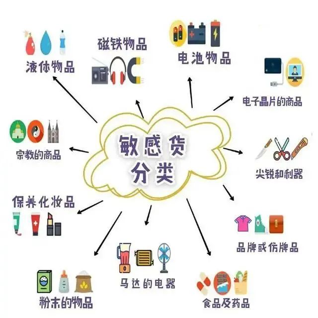 敏感货专线快递_特货专线快递_敏感货快递
