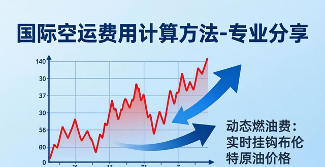 国际空运费用计算方法-专业分享