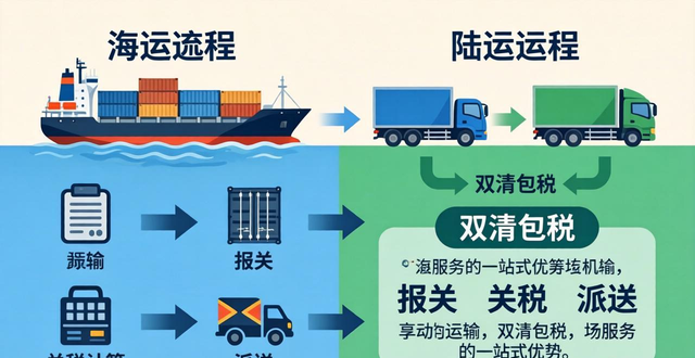 中泰海运与陆运时效比较-哪种更快更划算？