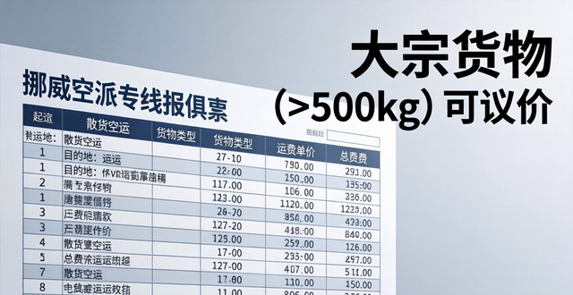 挪威海运专线_挪威转运公司_