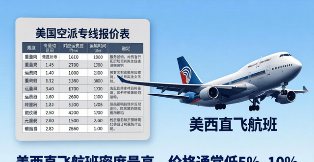 专线和空派的区别__专线是空运吗