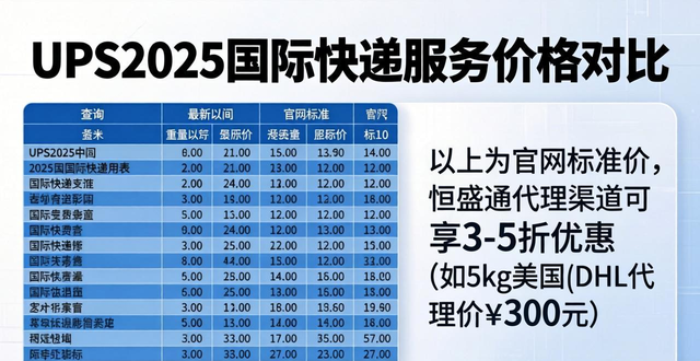 查询UPS2025最新费用表-国际快递服务价格对比