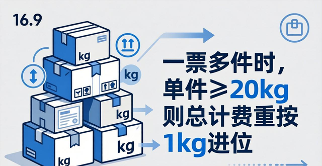 UPS快递重量要求及国际运输限制