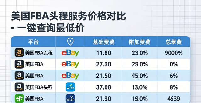 美国FBA头程服务价格对比-一键查询最低价