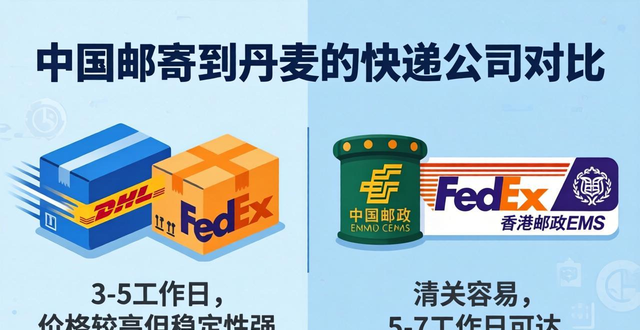 中国邮寄到丹麦用什么快递公司-优质服务