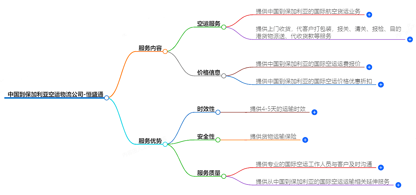 中国到保加利亚空运物流公司-专业快捷的物流服务
