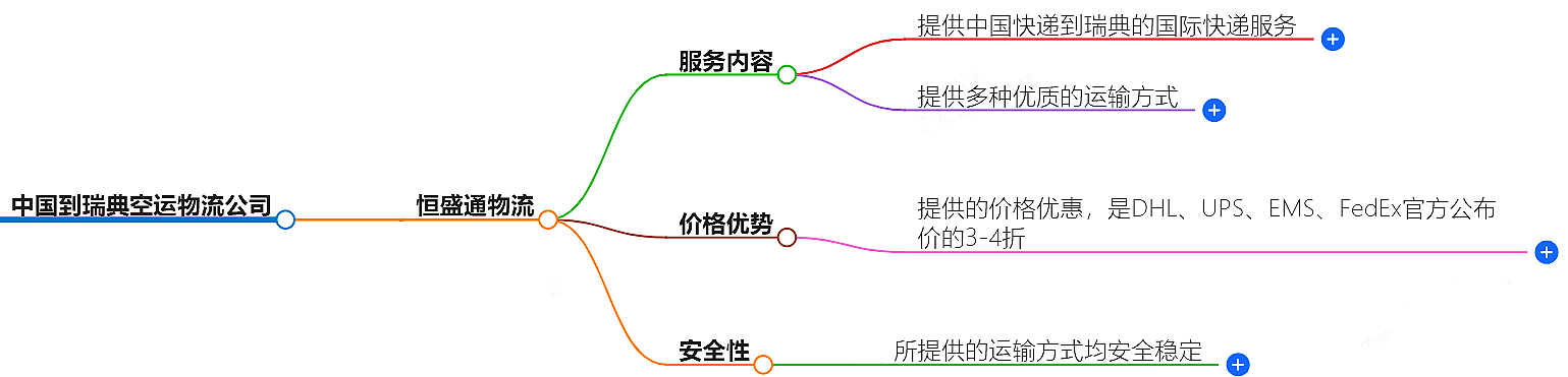 中国到瑞典空运物流公司-专业快捷的物流服务