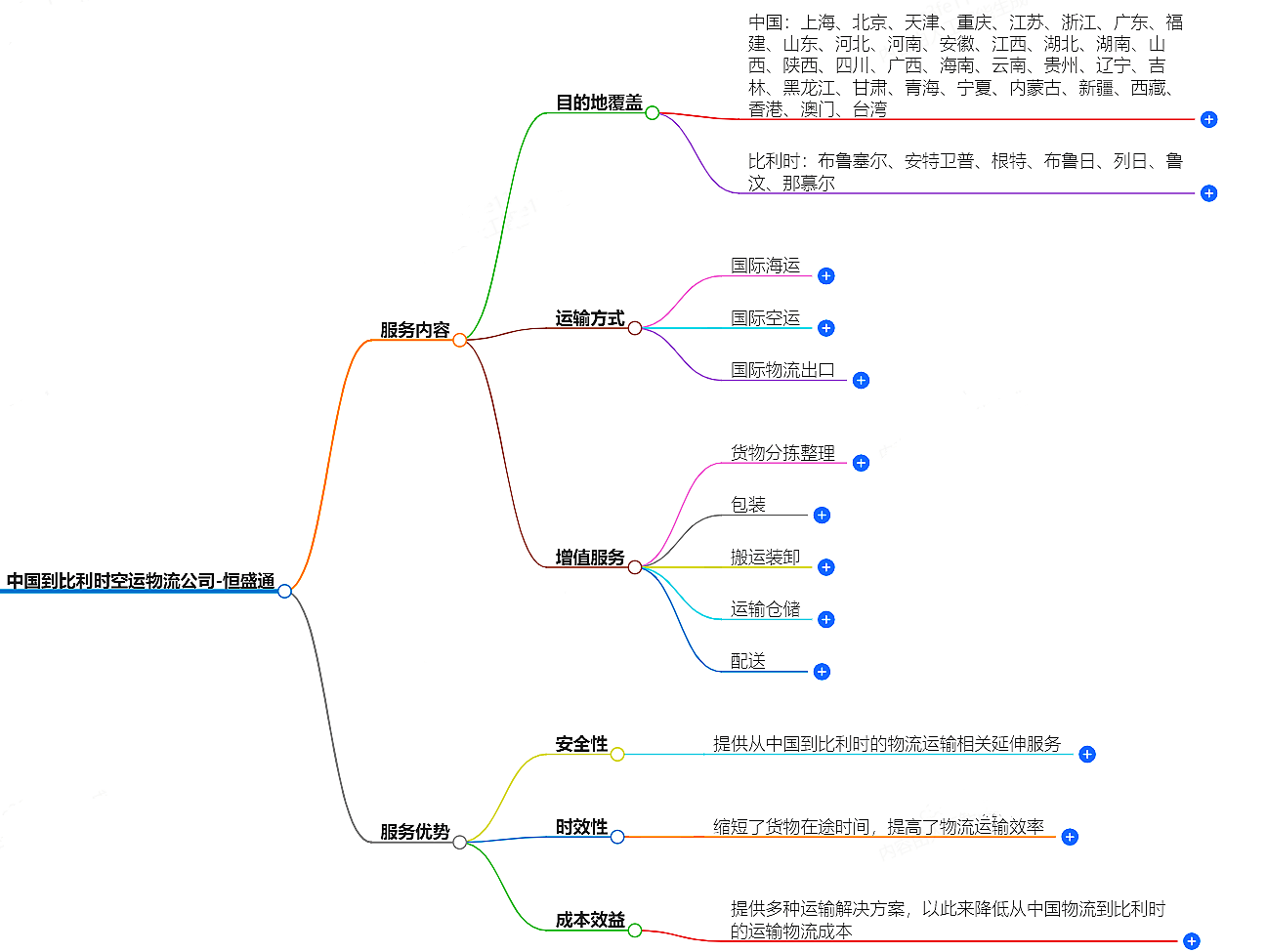 中国到比利时空运物流公司-专业快捷的物流服务