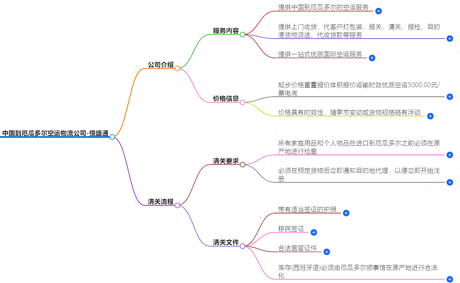 中国到厄瓜多尔空运物流公司-专业快捷的物流服务