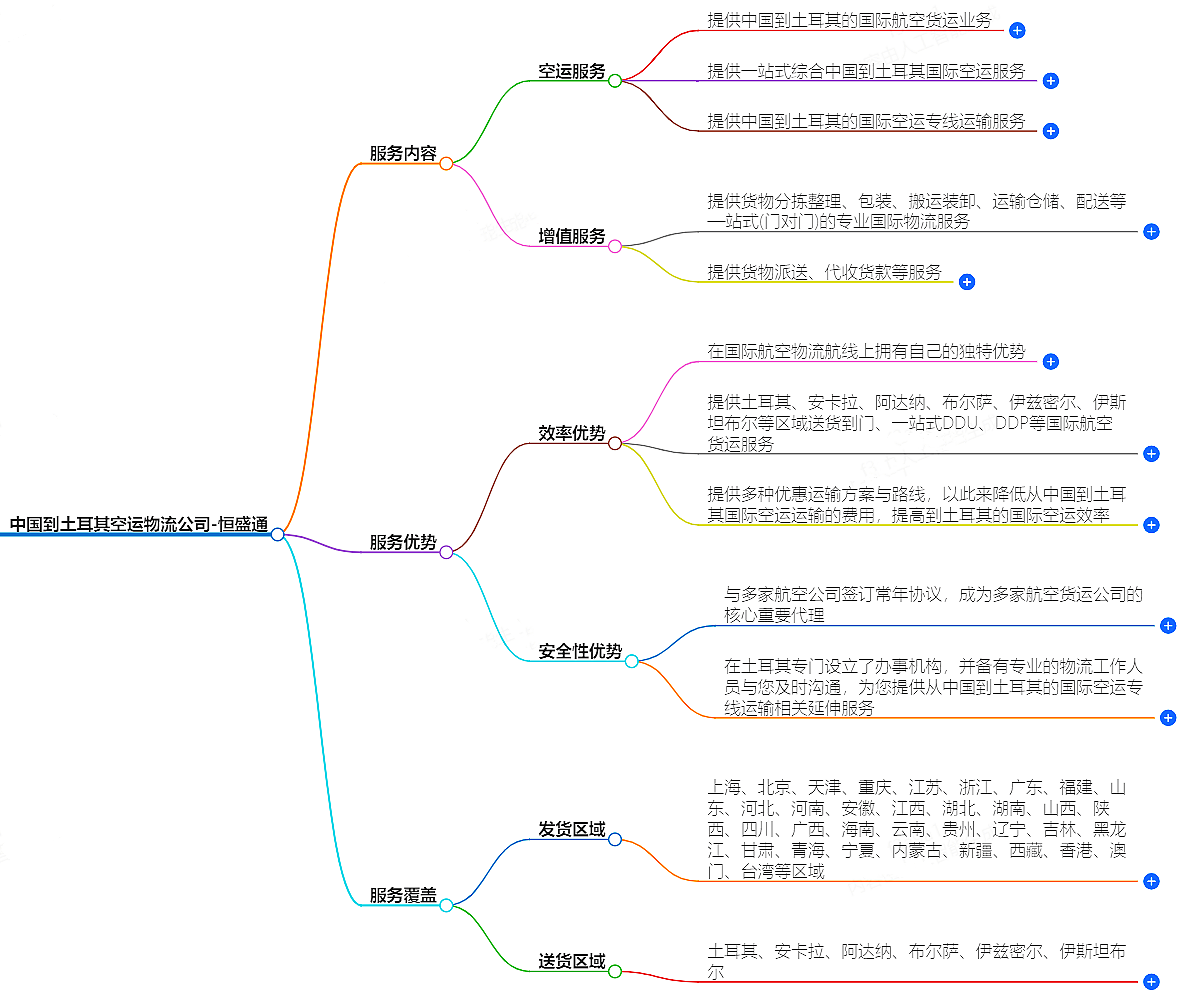 中国到土耳其空运物流公司-专业快捷的物流服务
