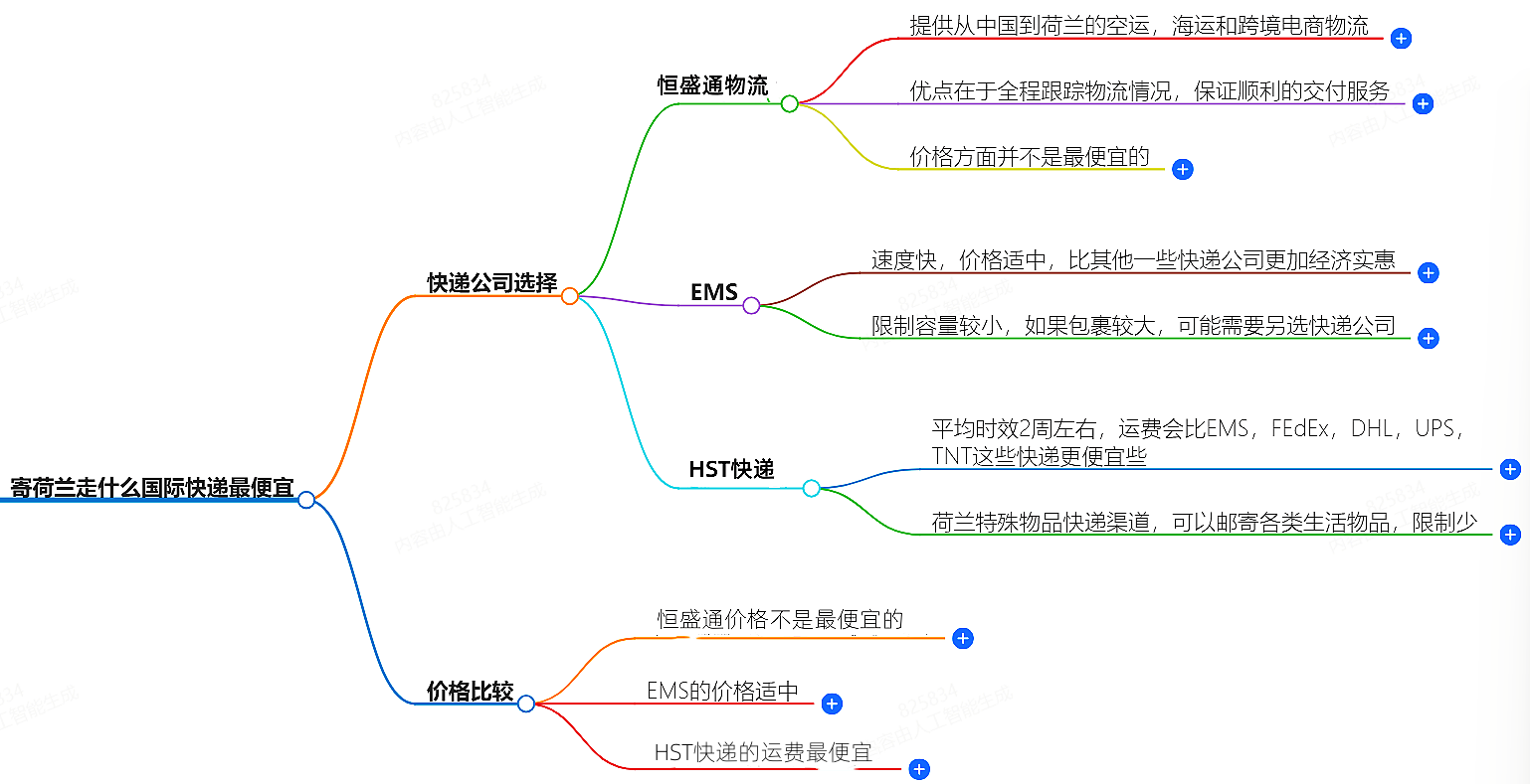 寄荷兰走什么国际快递最便宜-专业国际快递服务