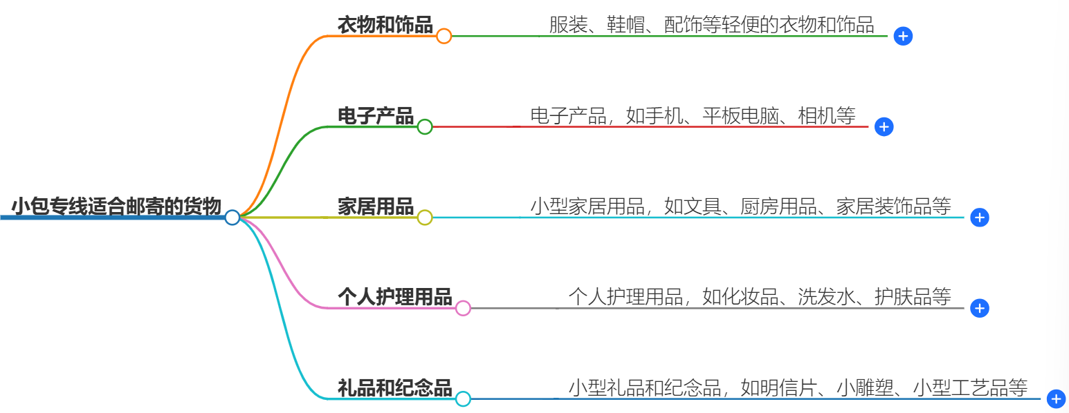 小包专线适合邮寄哪些货物?