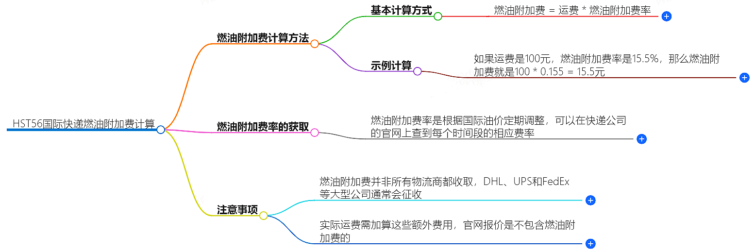 HST56国际快递如何计算燃油附加费？