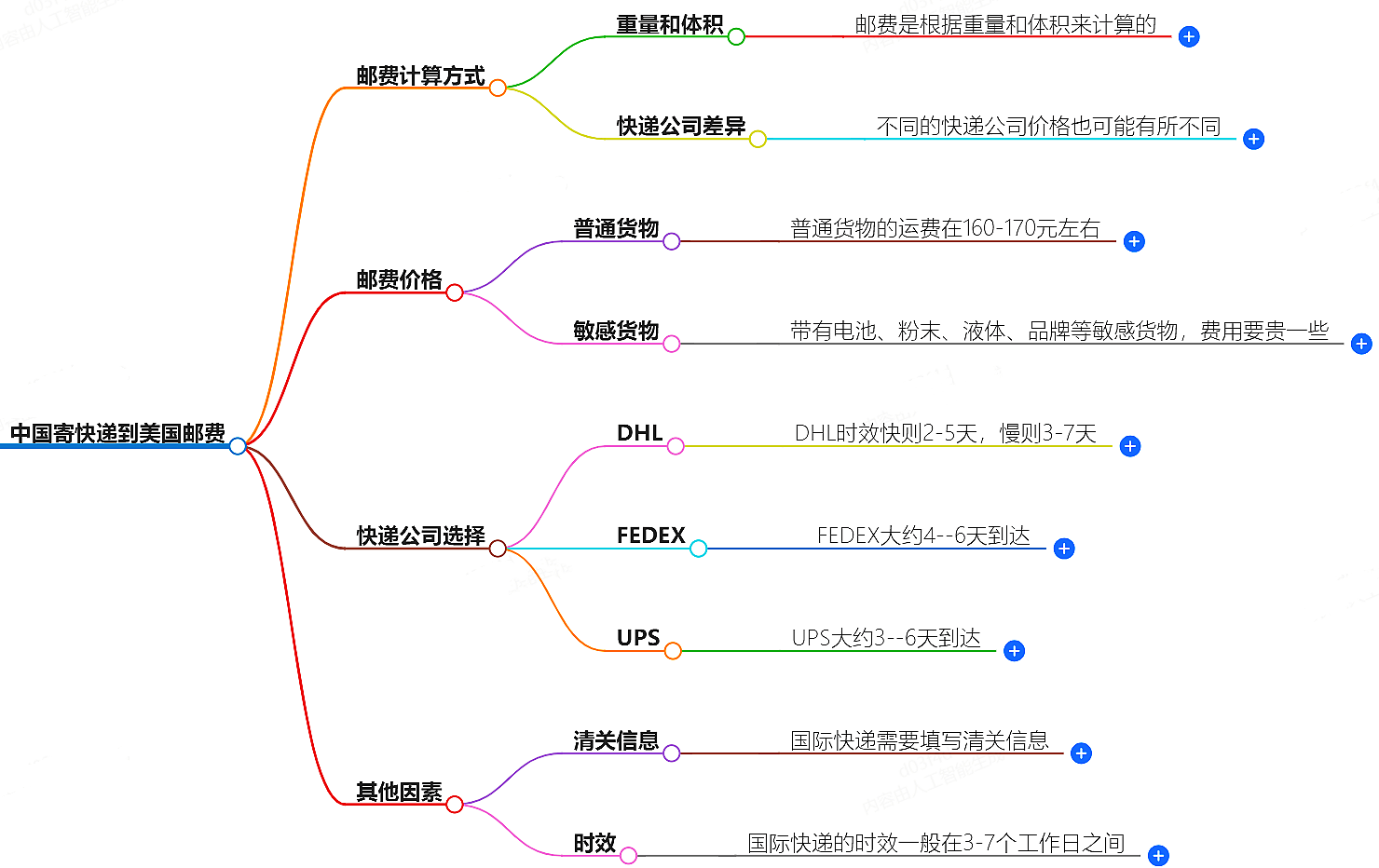 中国寄快递到美国邮费大概是多少-快递服务价格查询