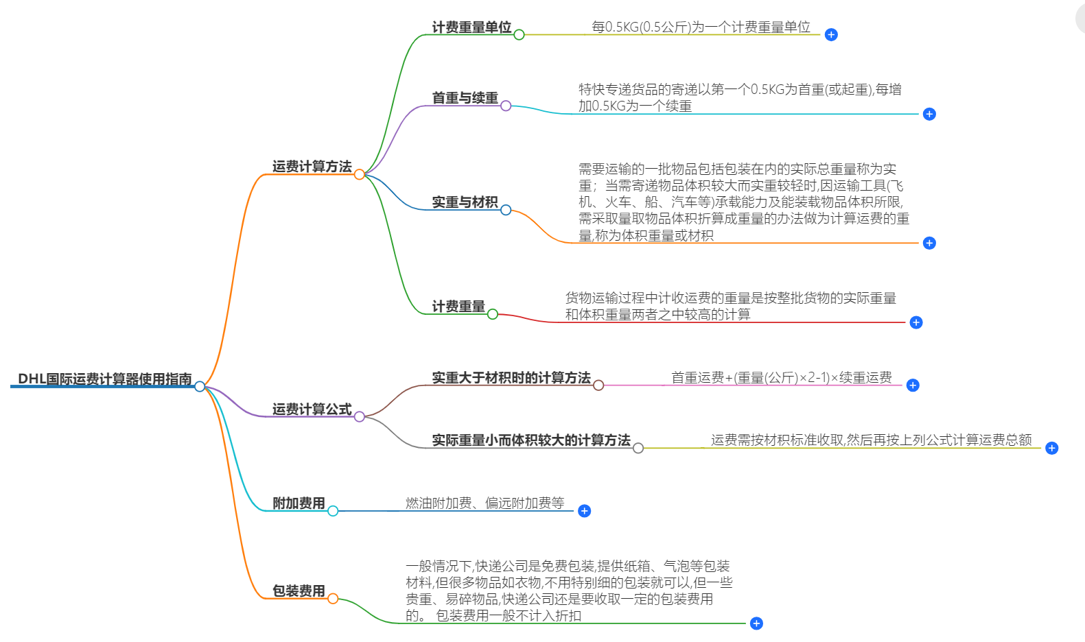 DHL国际运费计算器使用指南-快速方便在线计算运费