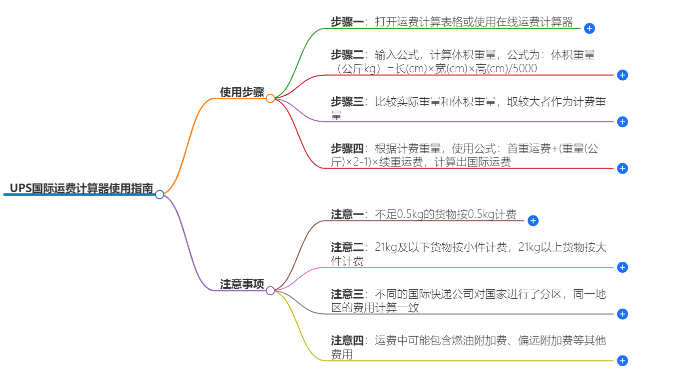 UPS国际运费计算器使用指南-快速方便在线计算运费