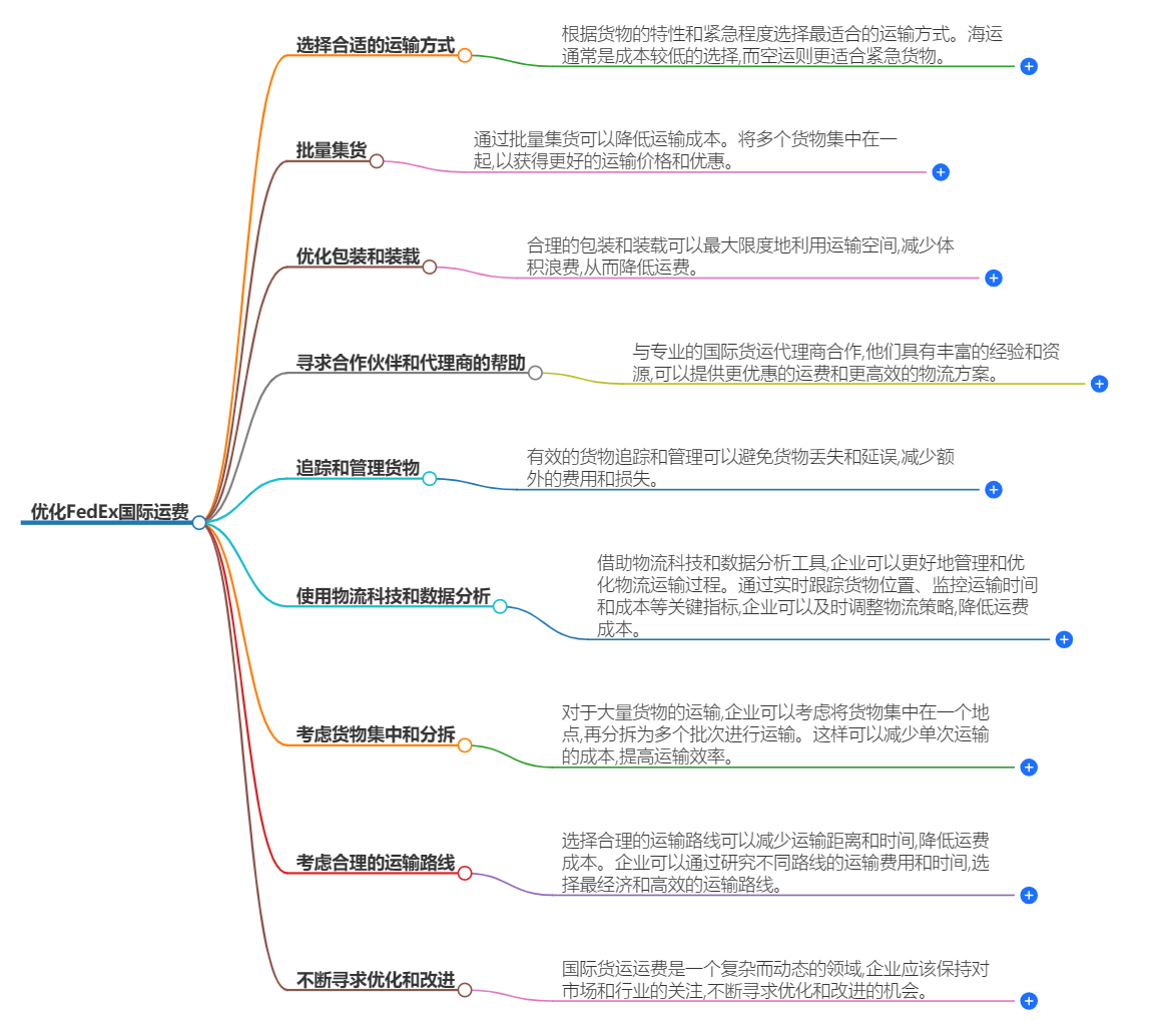 如何优化FedEx国际运费(FedEx国际运费优化方法)