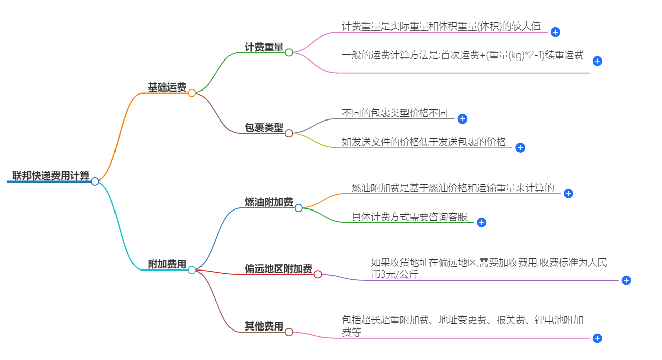 联邦快递费用计算.png