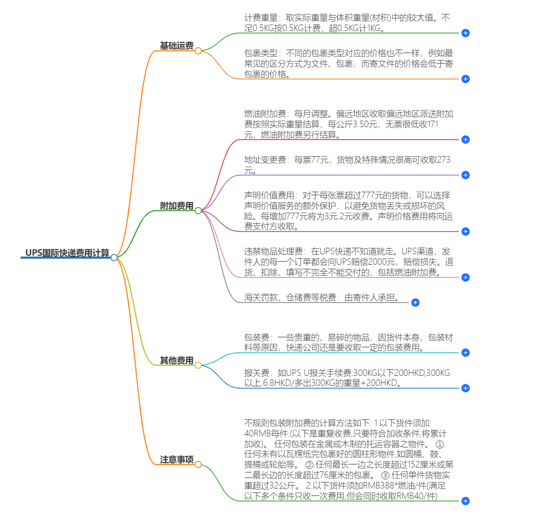 UPS国际快递费用计算 - 最快捷、准确的UPS费用计算方法