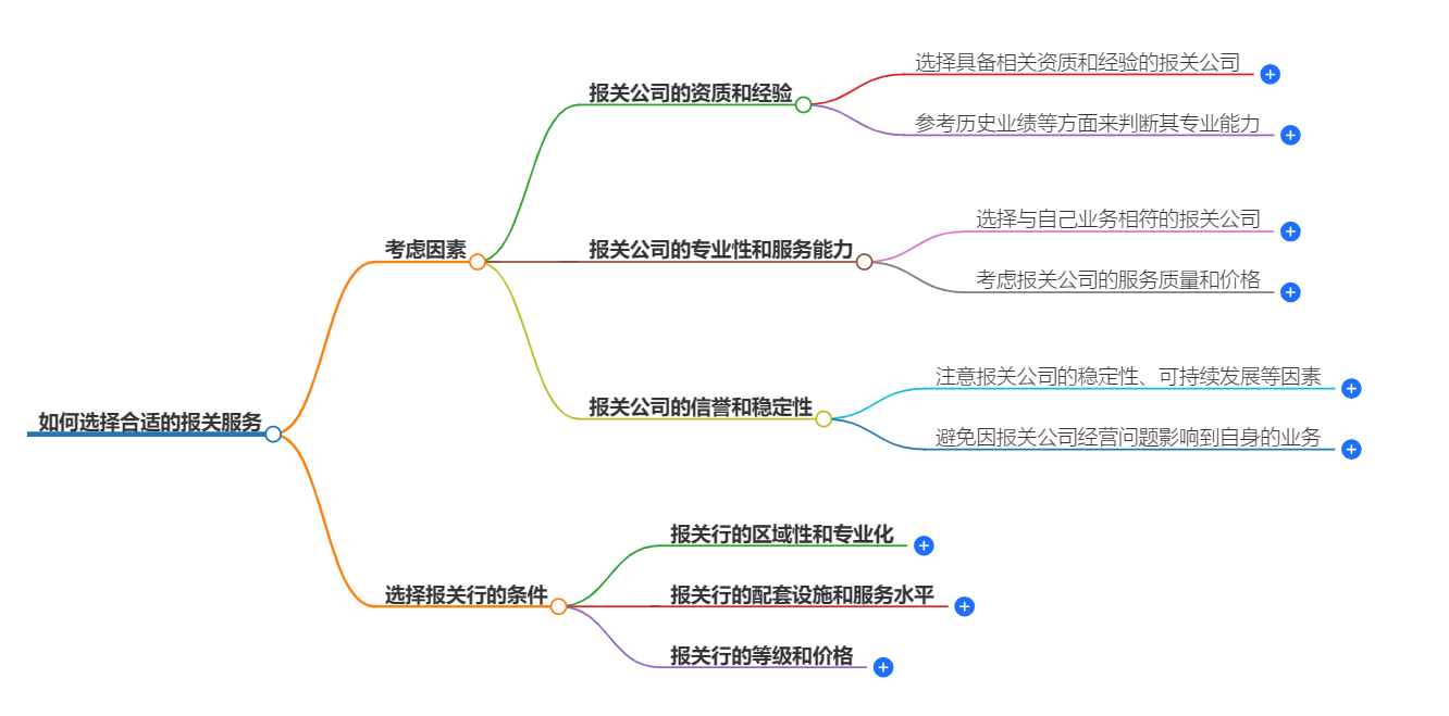 如何选择合适的报关服务-专业报关代理推荐