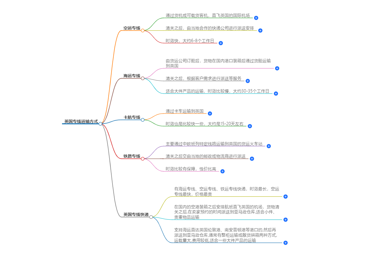 英国专线运输方式有哪些？
