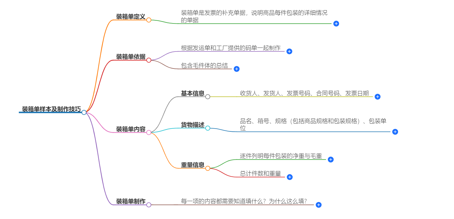 装箱单样本及制作技巧