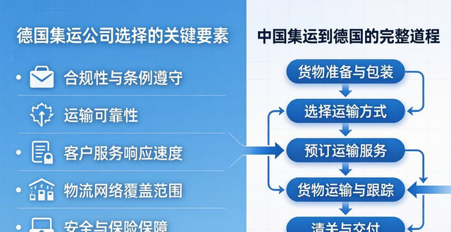 德国集运价格_德国运输公司_
