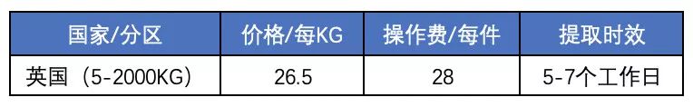 中国到英国国际快递多少钱