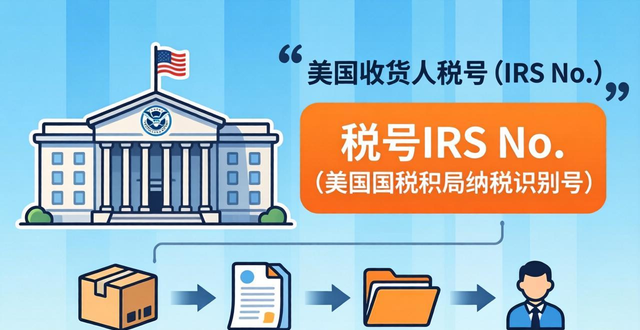 一文读懂什么是“美国AMS” (美国进口清关注意事项)