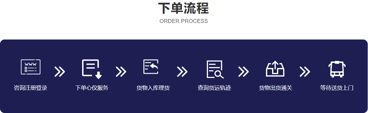 下单流程.png