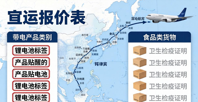 2025年11月深圳至菲律宾空运报价表-最新价格一览