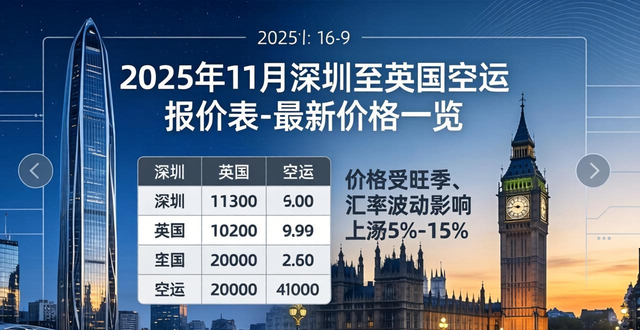 2025年11月深圳至英国空运报价表-最新价格一览