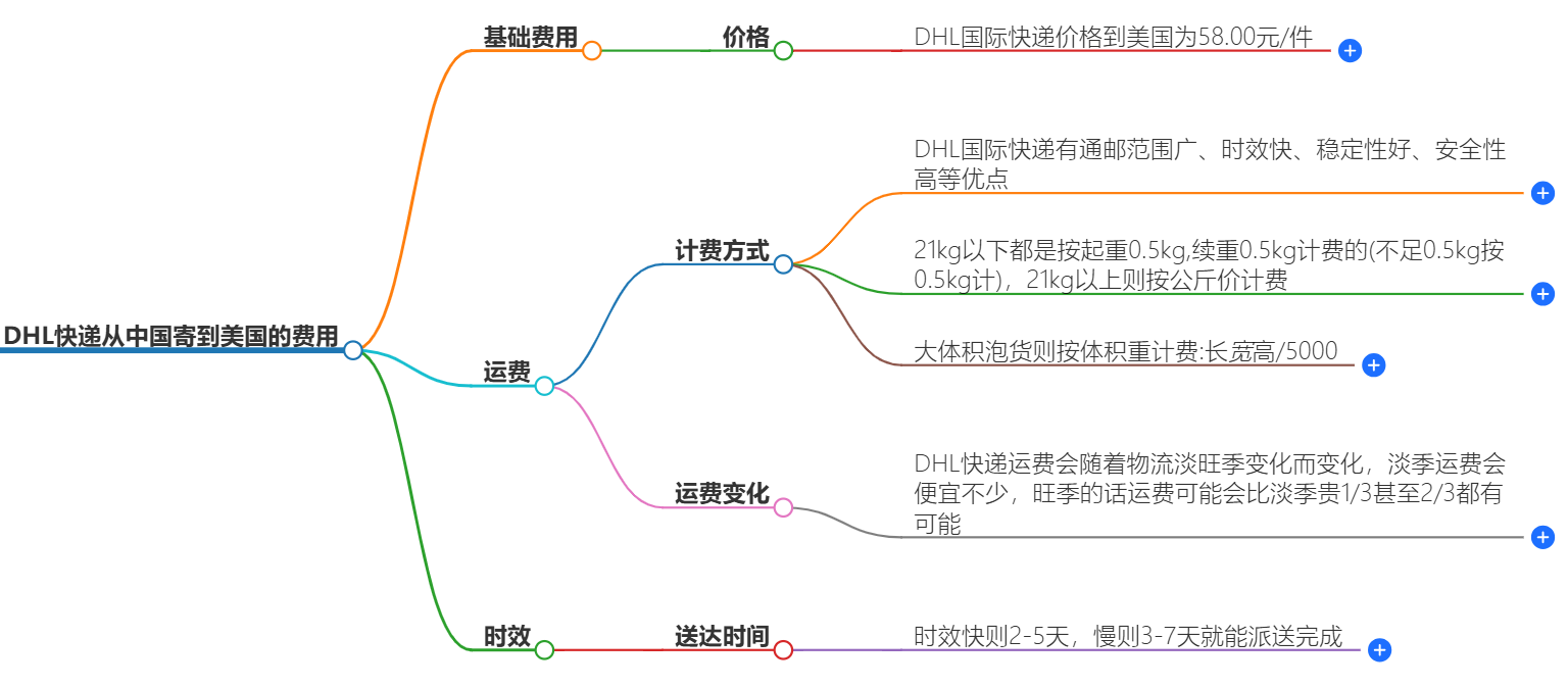 DHL快递费用查询-从中国寄到美国多少钱