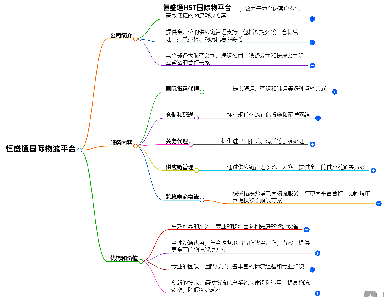 恒盛通HST高效国际物流平台-快速便捷的物流解决方案