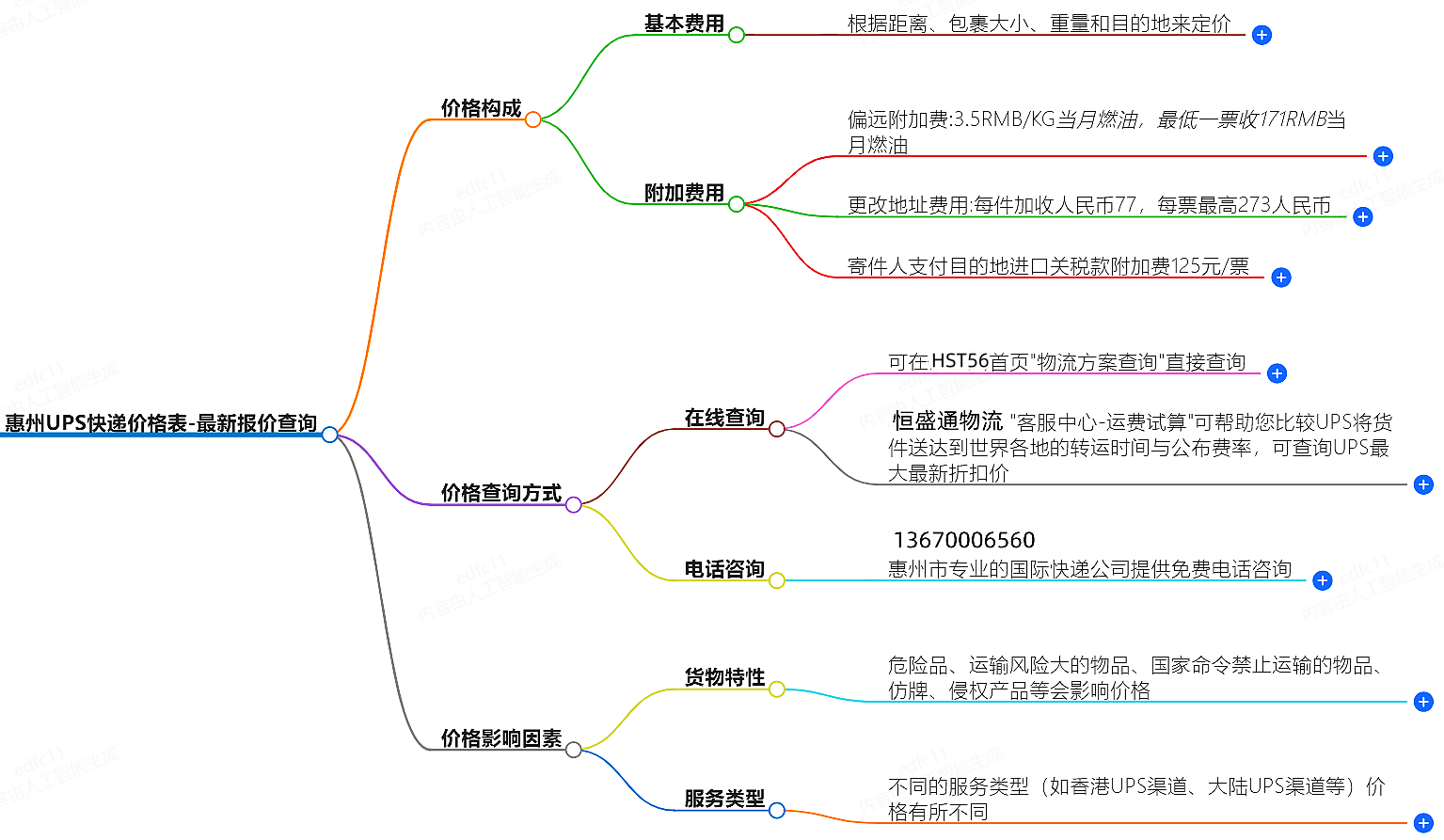 惠州UPS快递价格表-最新报价查询