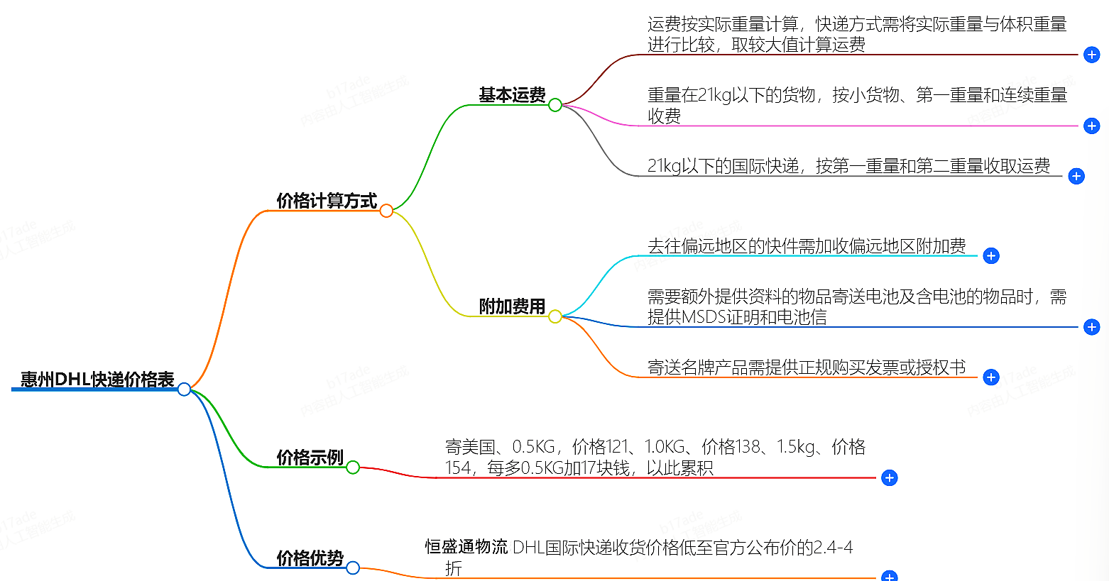 惠州DHL快递价格表-最新报价查询