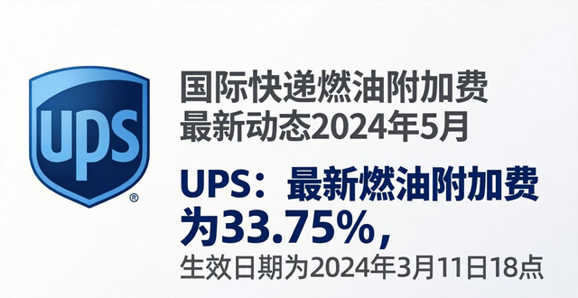 国际快递燃油附加费最新动态2024年5月