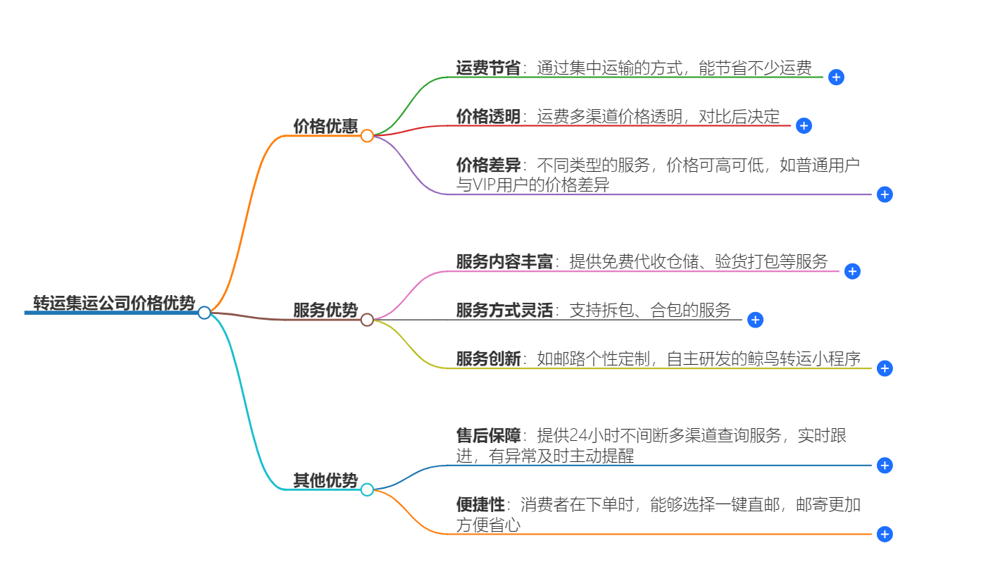 转运集运公司价格优势-货物集运服务