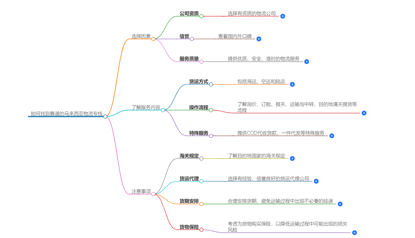 如何找到靠谱的马来西亚物流专线