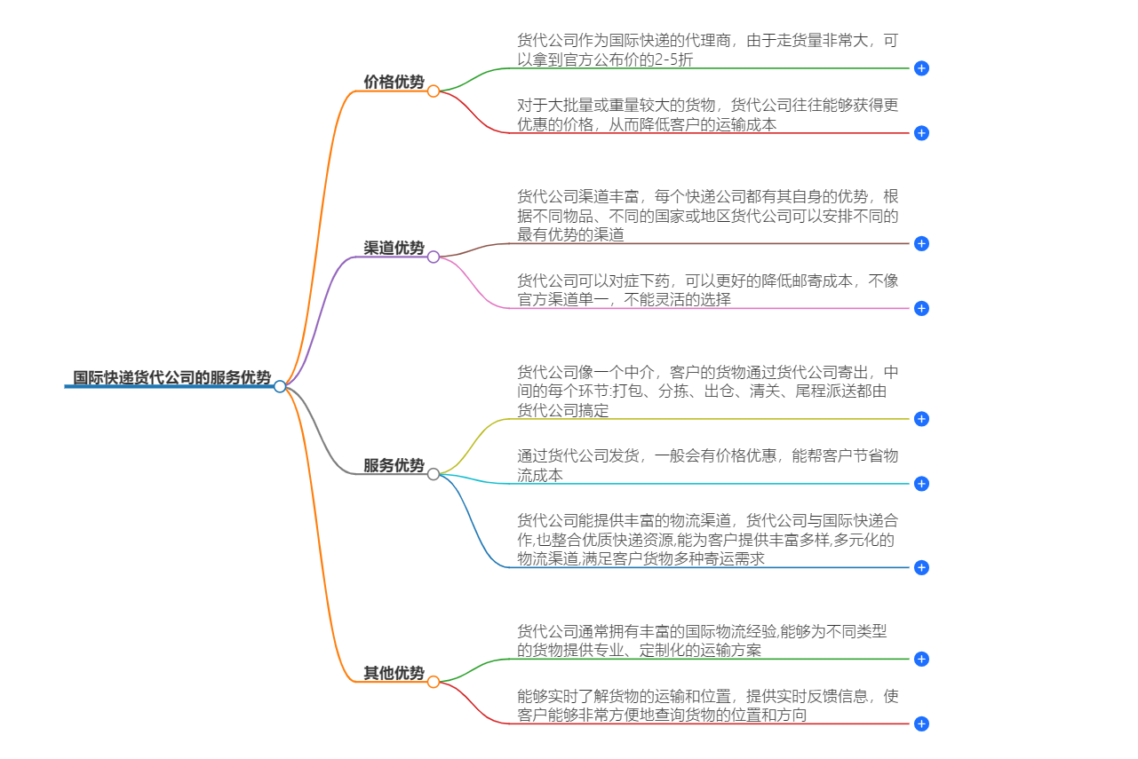 HST国际快递货代公司的服务优势