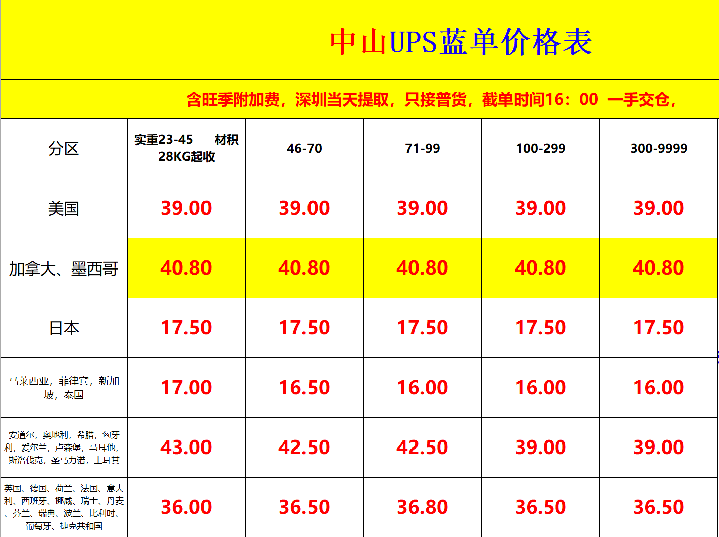 中山UPS国际快递价格表-中山UPS快递运费查询