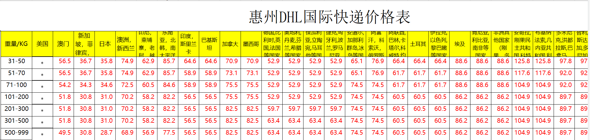 惠州DHL国际快递价格表-惠州DHL快递价格查询