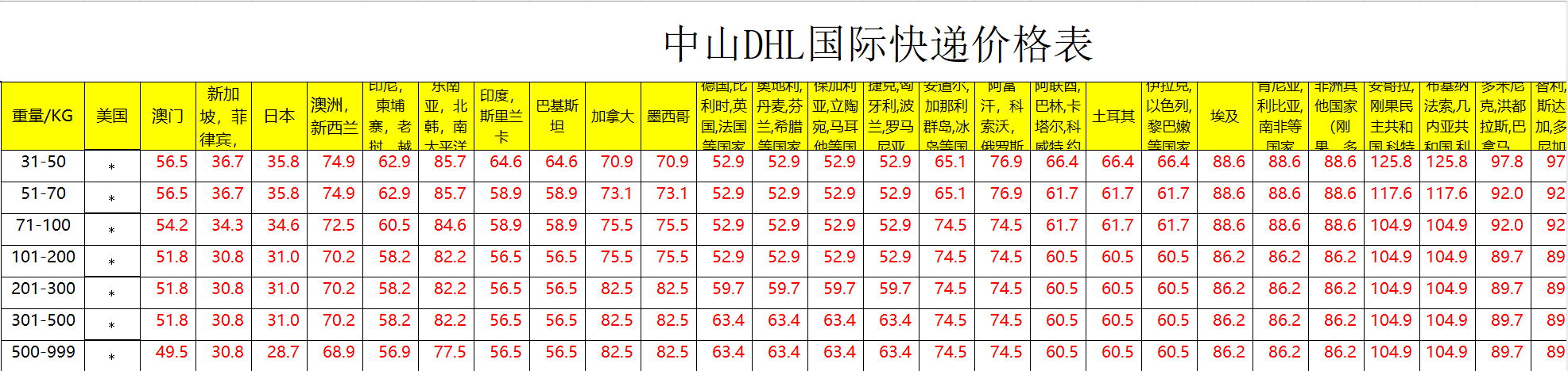 中山DHL国际快递价格表-中山DHL快递运费查询