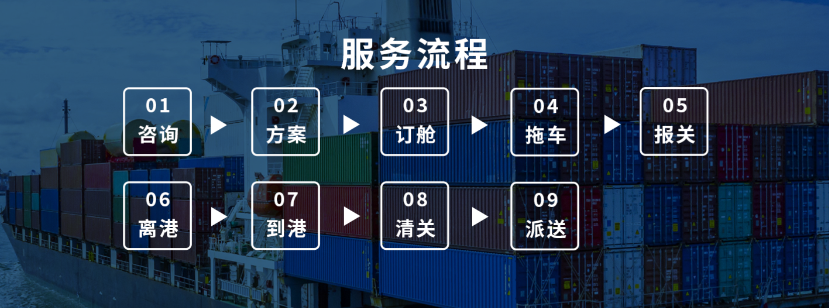 海运货物流程是怎样的?(海运货代流程图)